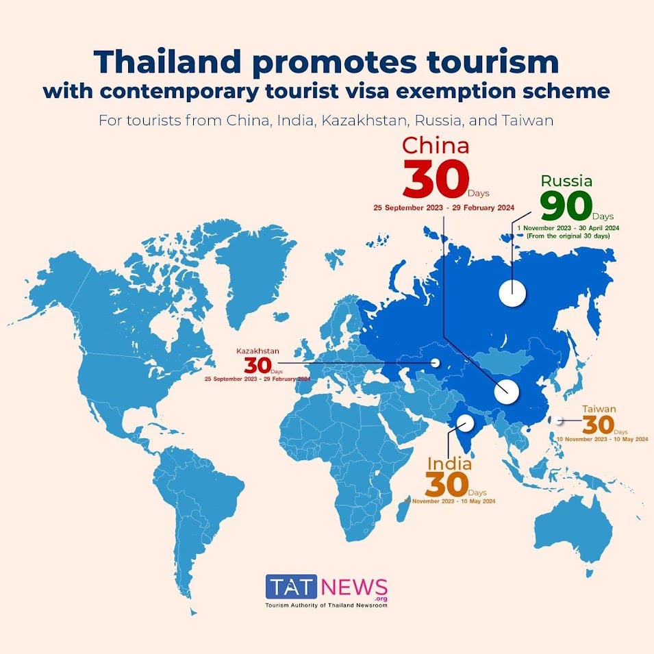 Thailand Tourist Visa Exemption